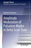 Amplitude Modulation of Pulsation Modes in Delta Scuti Stars