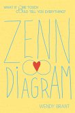 Zenn Diagram Zenn Diagram