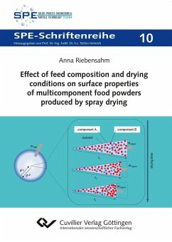 Effect of feed composition and drying conditions on surface properties of multicomponent food powders produced by spray drying - Riebensahm, Anna