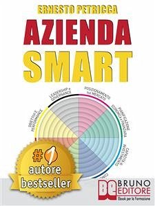 AZIENDA SMART. Strategie per Realizzare un'Azienda di Successo con il Metodo D.I.G.E.R. (eBook, ePUB) - Petricca, Ernesto