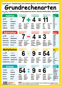 Cover Multilinguales LernPOSTER 