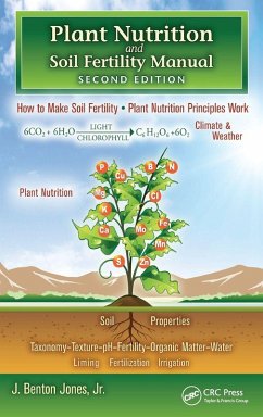 Cover Plant Nutrition and Soil Fertility Manual