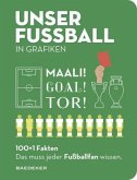 Baedeker 100+1 Fakten. Das muss jeder Fußballfan wissen Baedeker 100+1 Fakten. Das muss jeder Fußballfan wissen