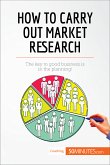 How to Carry Out Market Research (eBook, ePUB)