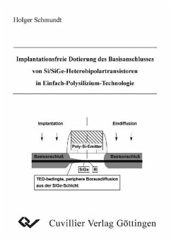 Implantationsfreie Dotierung des Basisanschlusses von Si/SiGe-Heterobipolartransistoren in Einfach-Polysilizium-Technologie (eBook, PDF)