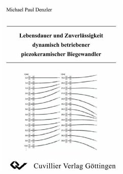 Cover Lebensdauer und Zuverlässigkeit dynamisch betriebener piezokeramischer Biegewandler (eBook, PDF)