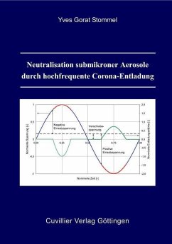 Cover Neutralisation submikroner Aerosole durch hochfrequente Corona-Entladung (eBook, PDF)