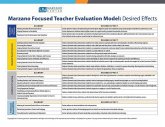 Marzano Focused Teacher Evaluation Map