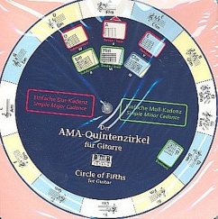 Cover Quintenzirkel für Gitarre Circle of fifths