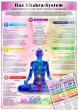 Das Chakra-System - Deinen... - Bild 1