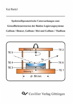 Cover Spektroellipsometrische Untersuchungen zum Grenzflächenerstarren der fluiden Legierungssysteme Gallium / Bismut, Gallium / Blei und Gallium / Thallium (eBook, PDF)
