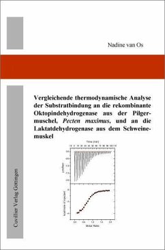 Vergleichende thermodynamische Analyse der Substratbindung an die rekombinante Oktopindehydrogenase aus der Pilgermuschel, Pecten maximus, und an die Laktatdehydrogenase aus dem Schweinemuskel. (eBook, PDF)