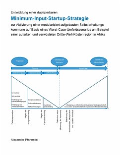 Entwicklung einer duplizierbaren Minimum-Input-Startup-Strategie zur Aktivierung einer modularisiert aufgebauten Selbsterhaltungskommune auf Basis eines Worst-Case-Umfeldszenarios am Beispiel einer autarken und verwüsteten Dritte-Welt-Küstenregion in Afrika (eBook, ePUB)