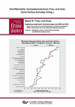 Frau und Auto (eBook, PDF)