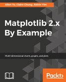 Matplotlib 2.x By Example (eBook, ePUB)