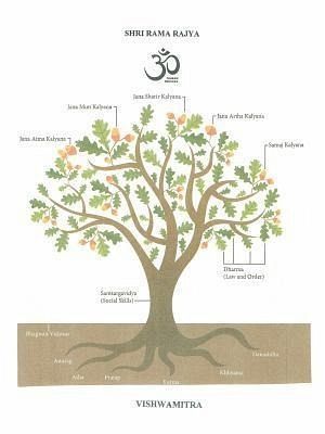 SHRI RAMA RAJYA (eBook, ePUB) SHRI RAMA RAJYA (eBook, ePUB)