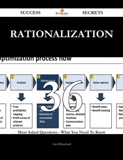 Rationalization 36 Success Secrets - 36 Most Asked Questions On Rationalization - What You Need To Know (eBook, ePUB)