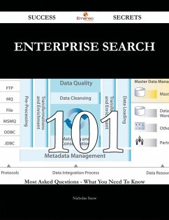 Enterprise Search 101 Success Secrets - 101 Most Asked Questions On Enterprise Search - What You Need To Know (eBook, ePUB) Enterprise Search 101 Success Secrets - 101 Most Asked Questions On Enterprise Search - What You Need To Know (eBook, ePUB)