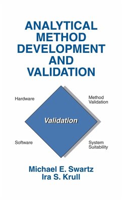 Cover Analytical Method Development and Validation