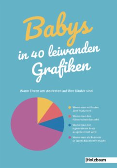 Babys in 40 leiwanden Grafiken - Ettenauer, Clemens;Ettenauer, Katja
