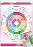 Bedürfnisfinder für Therapie und Coaching Bedürfnisfinder für Therapie und Coaching