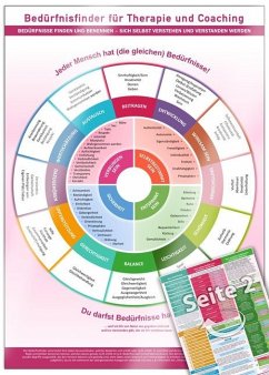 Cover Bedürfnisfinder für Therapie und Coaching (2024)
