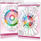 [2er Set] Gefühls- und Bedürfnisfinder für Therapie und Coaching (2024)
