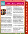 Civil Procedure (Speedy Study Guides)... - Bild 1