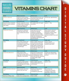 Cover Vitamins Chart (eBook, ePUB)