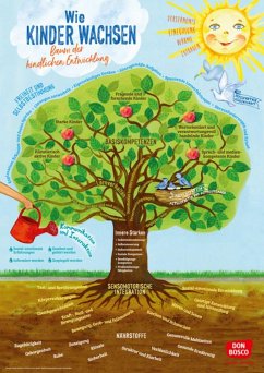 Wie Kinder wachsen - Baum der kindlichen Entwicklung - Schmitz, Sybille