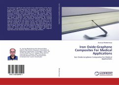 Iron Oxide-Graphene Composites For Medical Applications