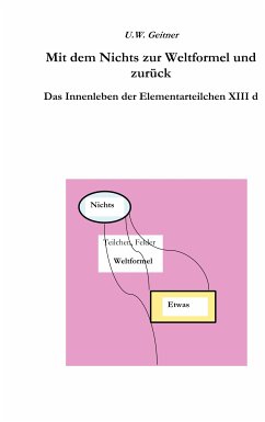 Vom Nichts zur Weltformel und zurück (eBook, ePUB) - Geitner, Uwe