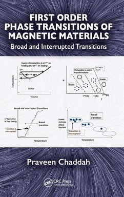 Cover First Order Phase Transitions of Magnetic Materials