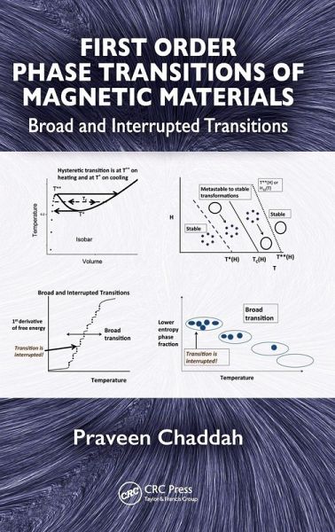 First Order Phase Transitions of Magnetic Materials First Order Phase Transitions of Magnetic Materials