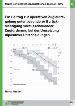 Neues verkehrswissenschaftliches Journal - Ausgabe 23 (eBook, PDF) - Neuber, Marco