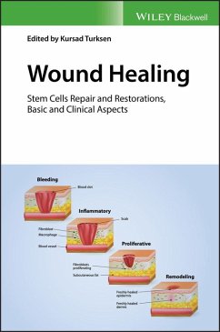 Cover Wound Healing (eBook, ePUB)