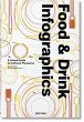Food & Drink Infographics. A Visual... - Bild 1