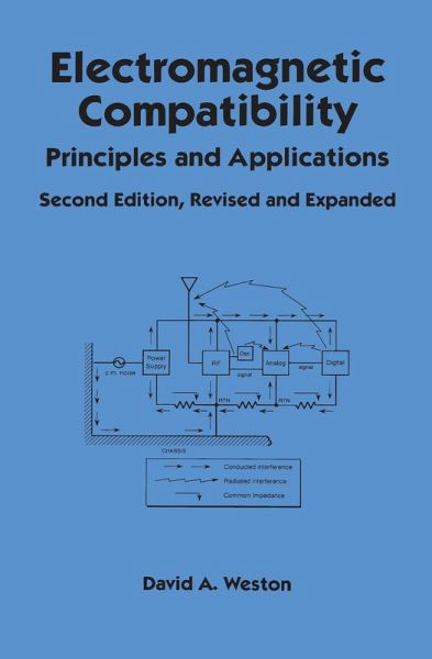 Electromagnetic Compatibility (eBook, ePUB)
