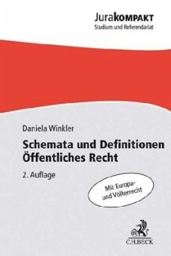 Schemata und Definitionen Öffentliches Recht - Winkler, Daniela