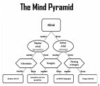 The Mind Pyramid (eBook, ePUB)