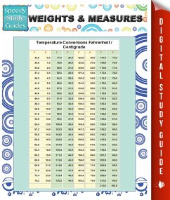 Cover Weights & Measures (Speedy Study Guides) (eBook, ePUB)