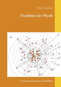 Dualitäten der Physik - Reupricht, Bernd