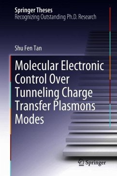 Molecular Electronic Control Over Tunneling Charge Transfer Plasmons Modes - Tan, Shu Fen