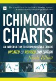 Ichimoku Charts