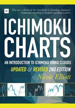 Ichimoku Charts - Elliot, Nicole