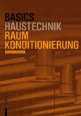 Basics Raumkonditionierung