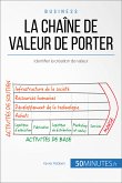 La chaîne de valeur de Porter (eBook, ePUB)