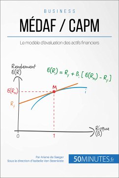 MÉDAF / CAPM (eBook, ePUB) - de Saeger, Ariane; 50minutes