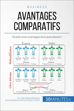 Avantages comparatifs (eBook, ePUB) - Mimbang, Jean Blaise; 50minutes