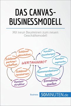 Das Canvas-Businessmodell (eBook, ePUB) - 50minuten